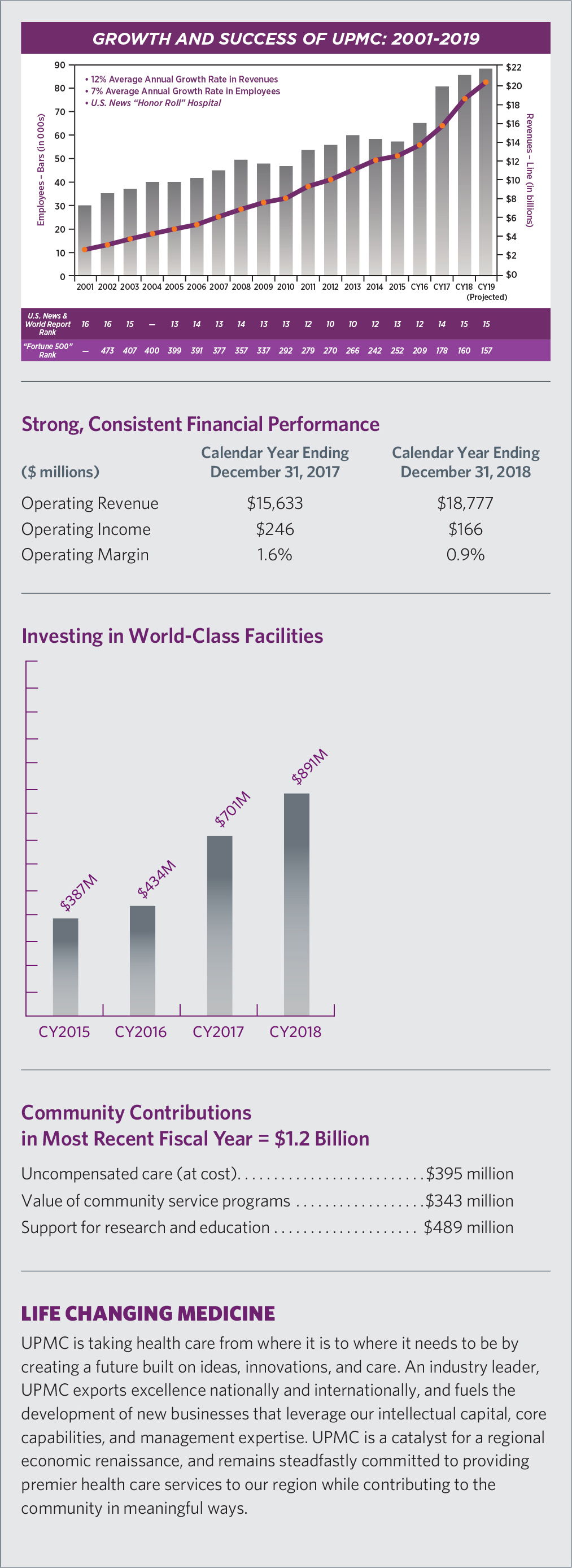 upmc facts and stats upmc chart