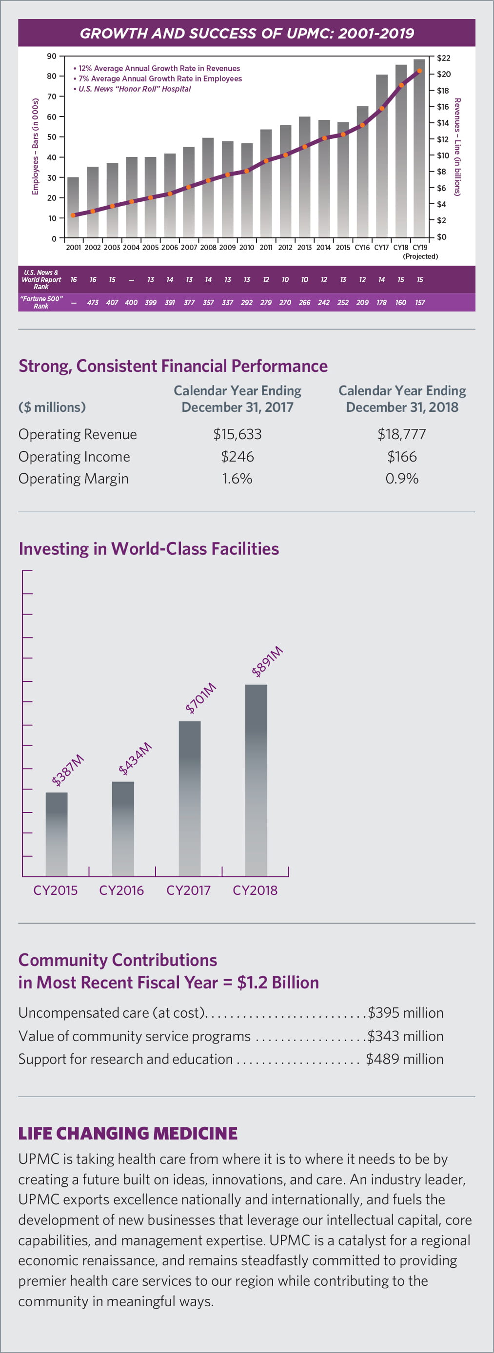 Upmc Chart