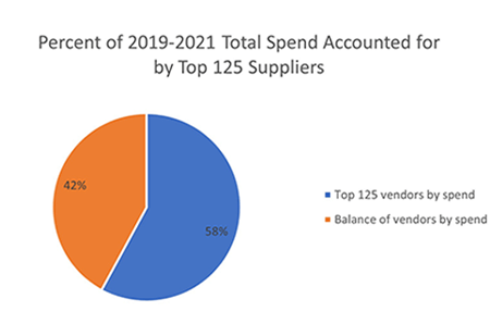 20192021 Total Spend