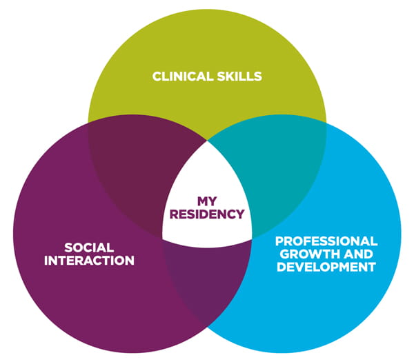 Graduate Nurse Opportunities