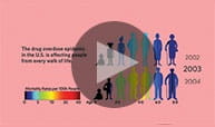 Drug OD Heatmaps play