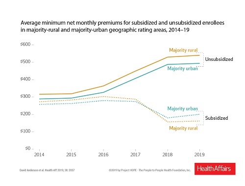 Health Affairs Map 2