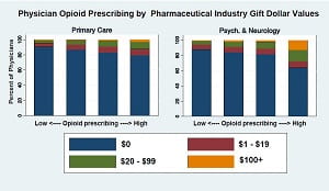 Hollander Jarlenski Opioid Sunshine release