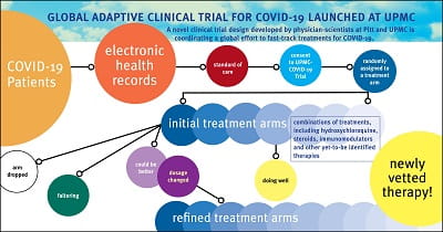 Covid infographic release