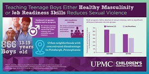 Manhood Infographic release