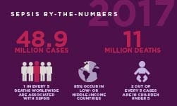Rudd Global Sepsis feature