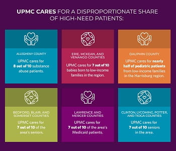 Comm Bene graphic release