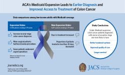 Colon Cancer_2020_CM_JACS_release