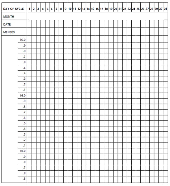 Menstrual Chart Template